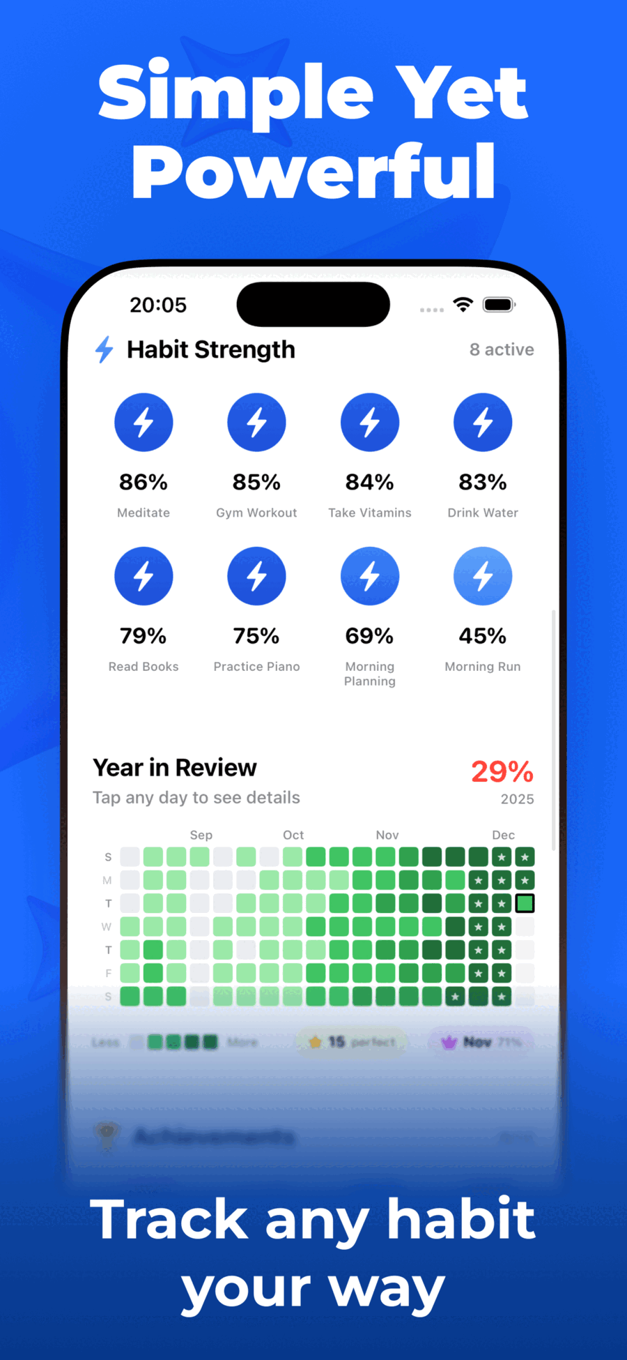 Habit Strength overview showing 8 active habits with Year in Review heatmap