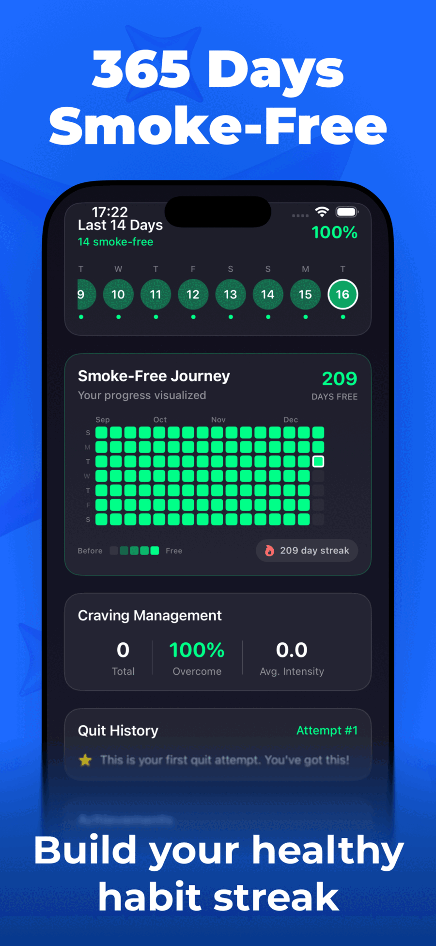 GitHub-style heatmap showing 365 days smoke-free journey visualization